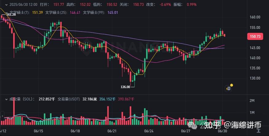 九游体育-关于AVAX冲破OP美元大关，牛市是否已来临？的信息