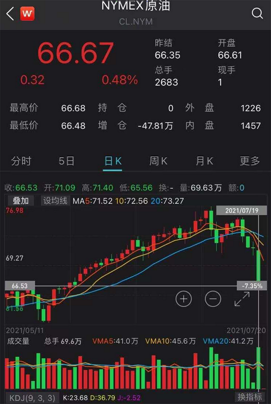 九游体育app-关于Gate遭遇大幅下滑超53%，投资者恐慌性抛售的信息