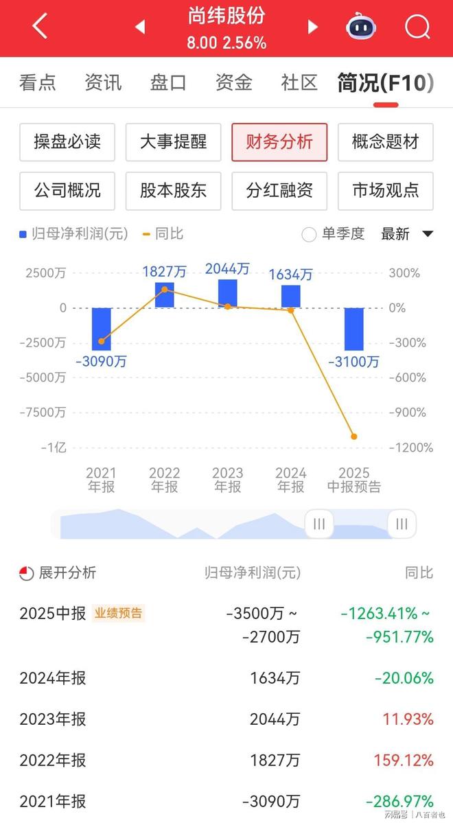 九游体育-SEC遭遇大幅下滑超15.07%，投资者恐慌性抛售