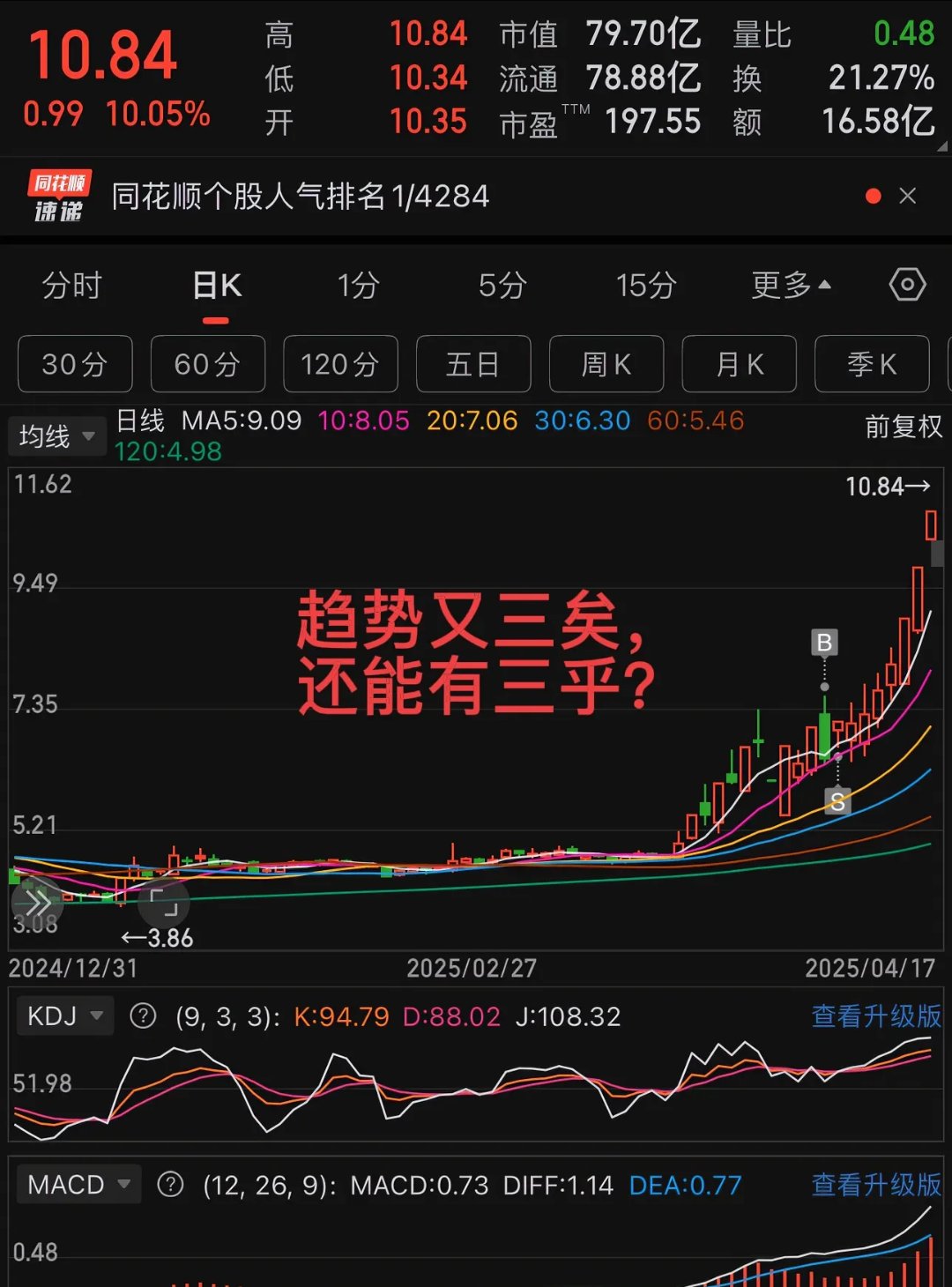 九游体育官网-OP上扬势惊人，一夜飙升345%，加密市场沸腾